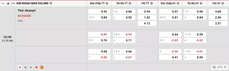 Tỷ lệ kèo giữa Thor Akureyri vs Breidablik không khó đoán